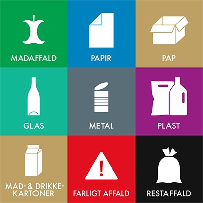 Oversigt over forskellige affaldsgrupper til sortering